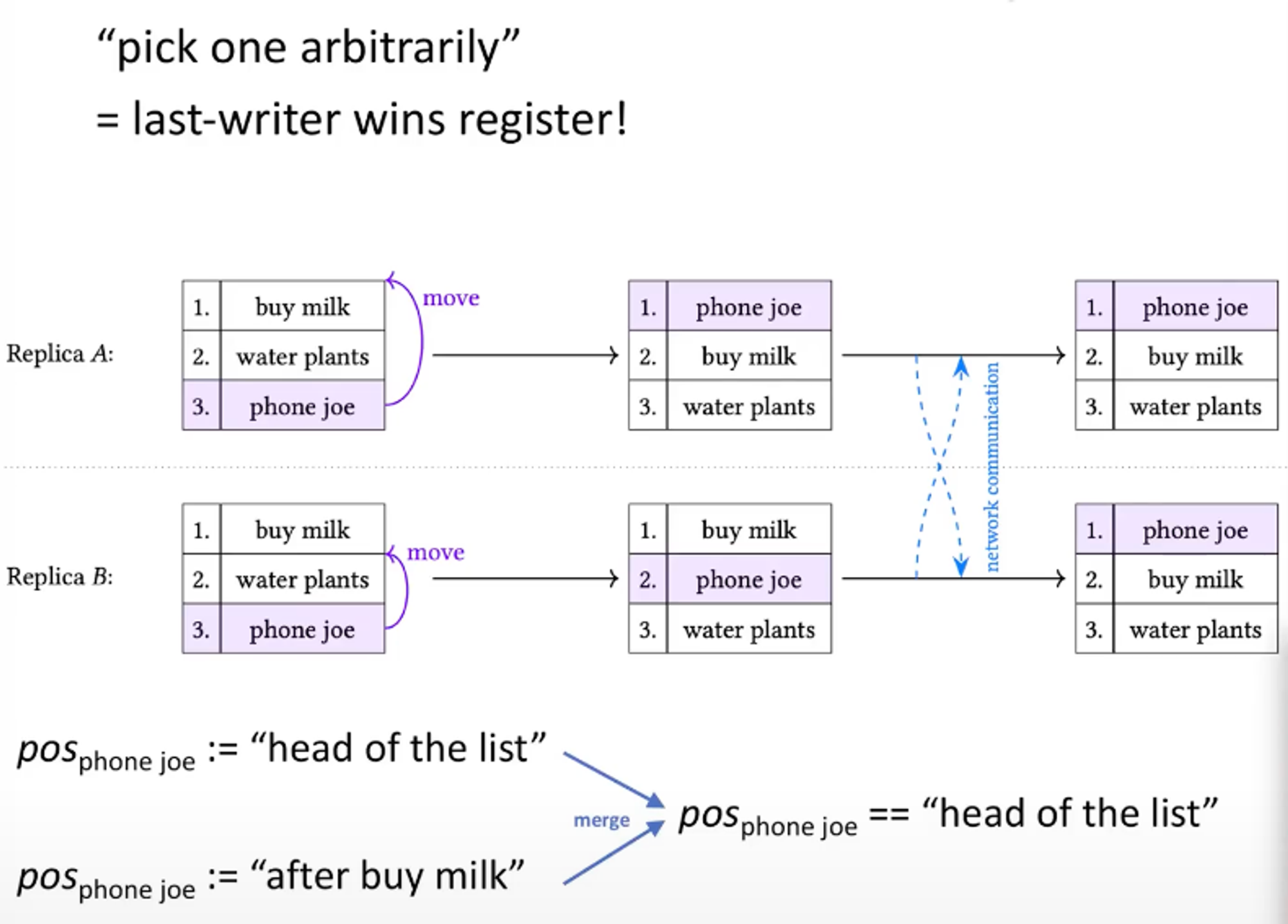 moving-ordering-items-example