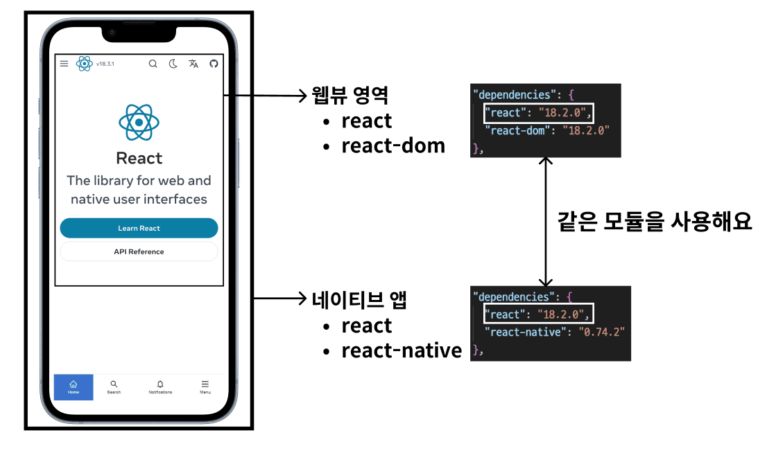 웹뷰 in 리액트